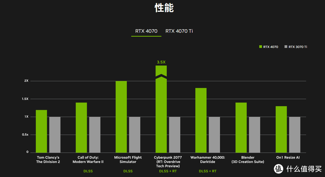 6.18大促：GeForce RTX 40系列显卡该怎么选呢？