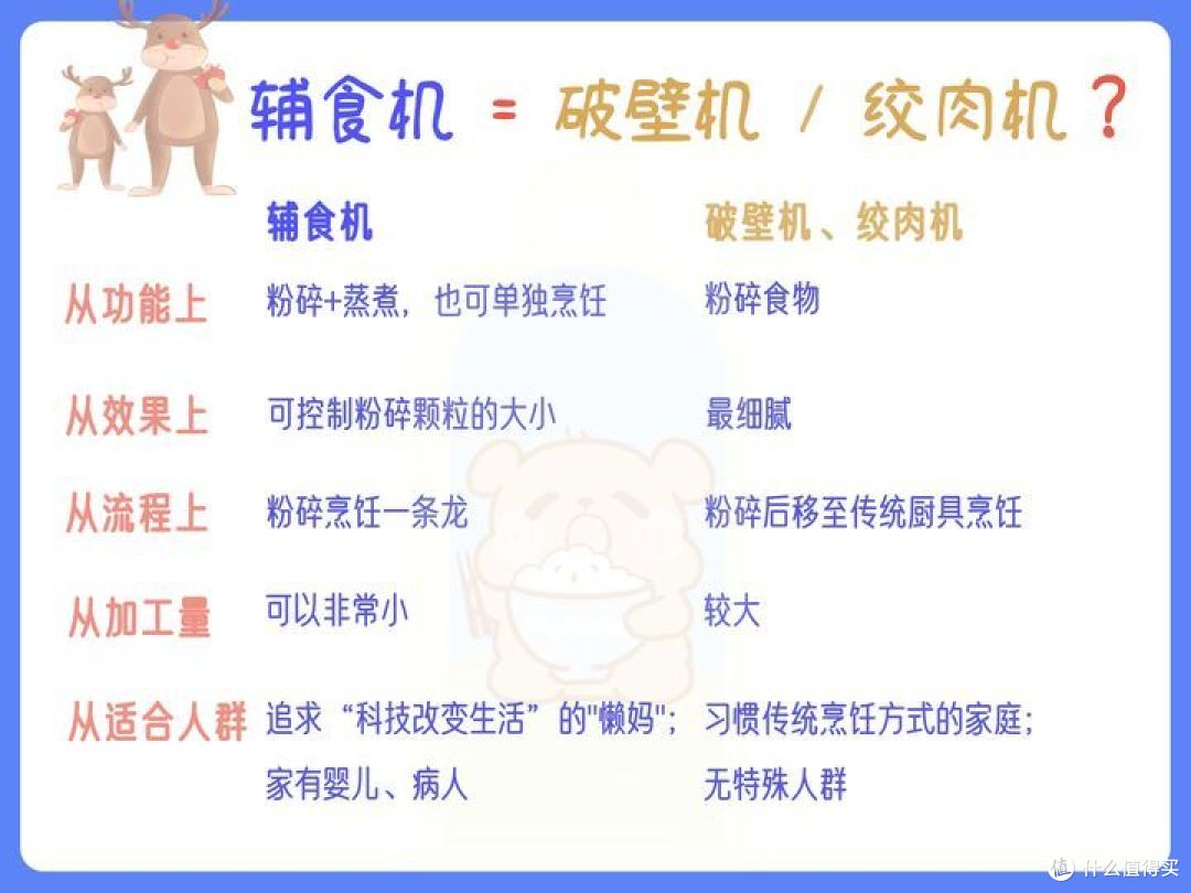 我买了6台辅食机，只为让你选购不再困惑...2023 蓝宝+大宇+小白熊+BEABA辅食机、小熊料理棒深度体验