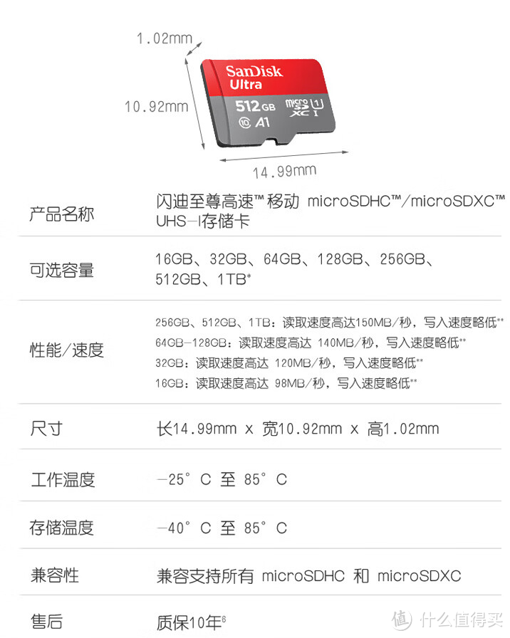 手把手教你选择TF卡、SD卡、CFast卡、CFexpress，闪迪 SanDisk篇