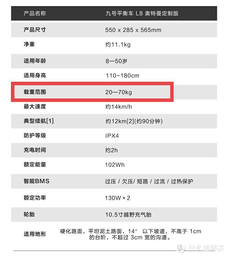 小朋友，你相信光麽？九号平衡车L8奥特曼定制版来了