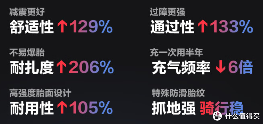 小朋友，你相信光麽？九号平衡车L8奥特曼定制版来了