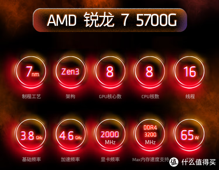 2023 年 618 期间，值得购买的 AMD 平台推荐（能省一点是一点的原则）