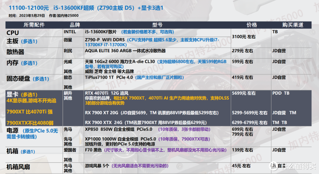 23年618 | 装机配置推荐 新手必看 | 共47套 | 可照抄/参考/避坑