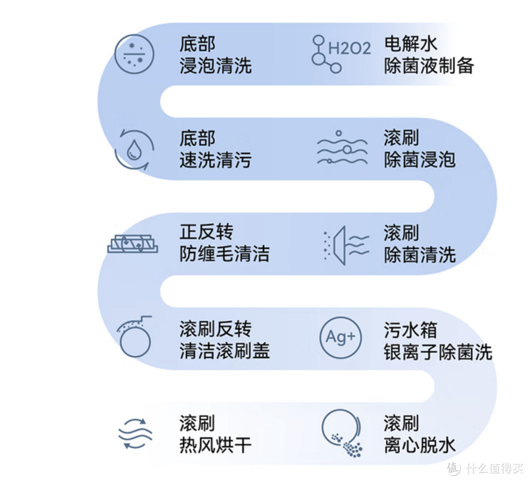 洗地机中的爱马仕，机皇一步到位， 追觅顶配M13 Pro Ultra深度解析