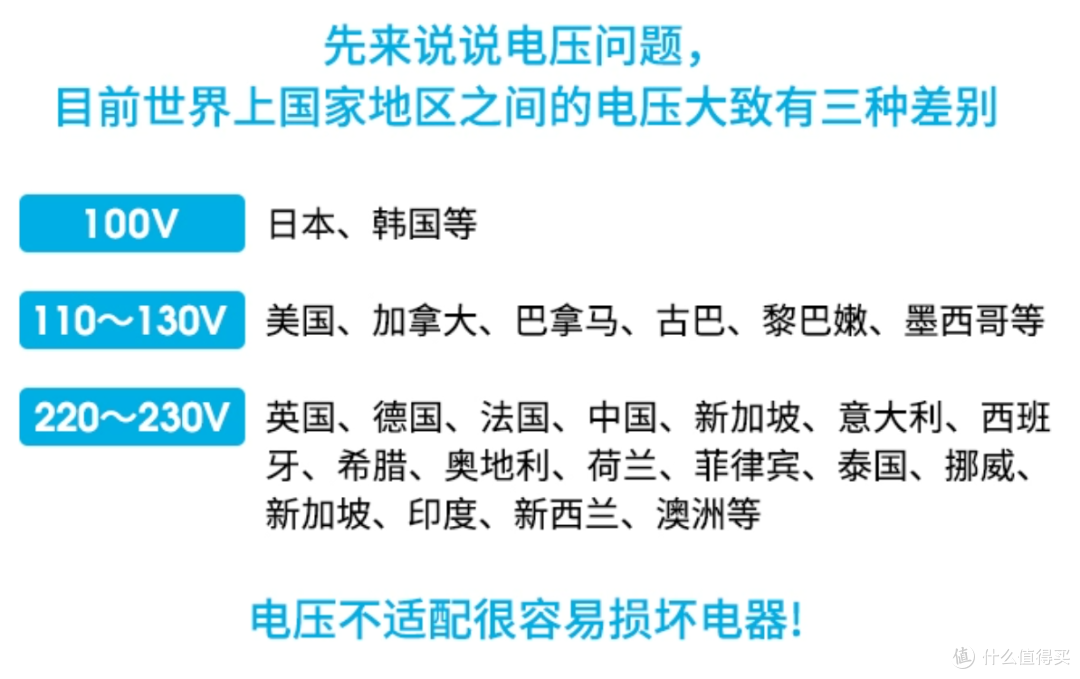出国旅行要带什么?4款必备数码好物推荐