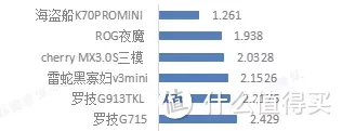 618大牌键盘选购指南，总有一款适合你~