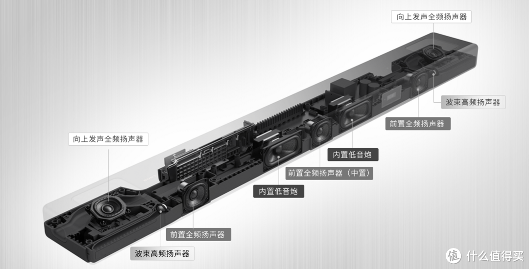 618家庭影院升级不迷路：索尼A5000+SW3+RS3S，六大黑科技让你听感体验再升级