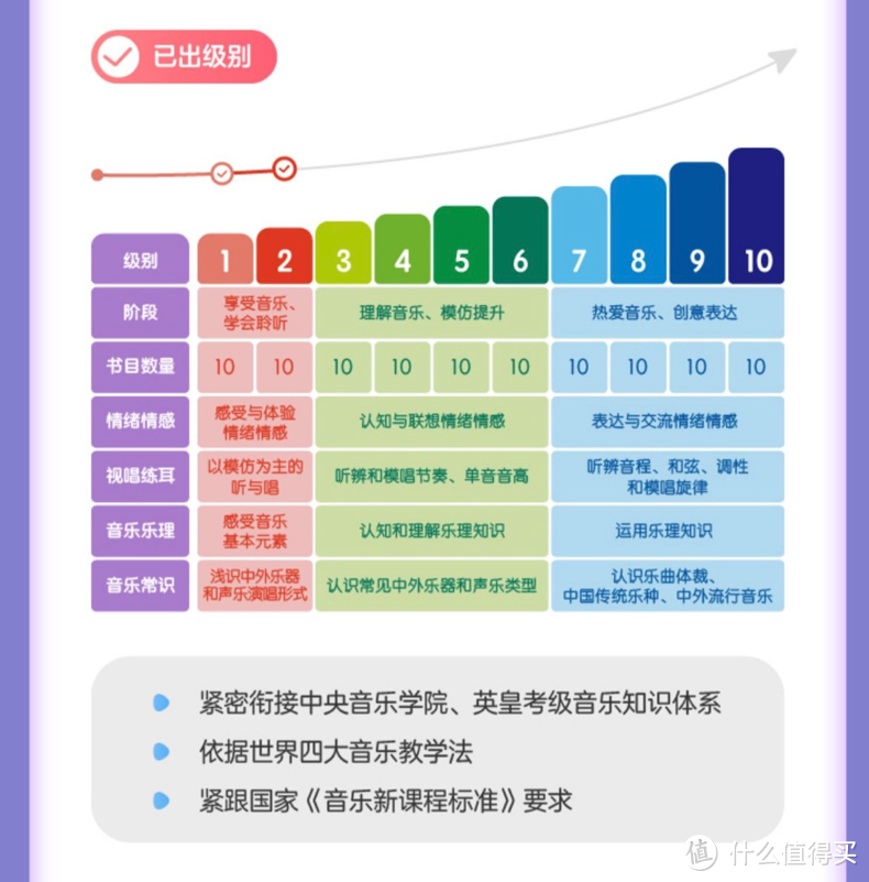 音乐启蒙分级——一亩宝盒，适合低幼儿童的省妈启蒙好物