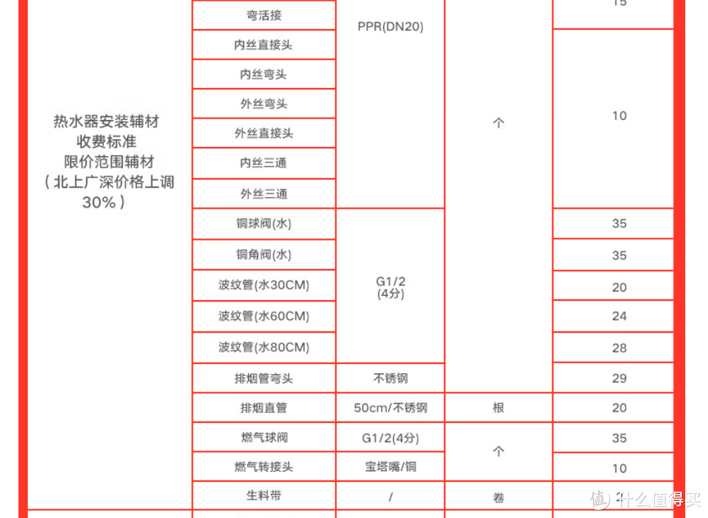 买得起装不起？燃气热水器安装怎么才能更省心省钱？