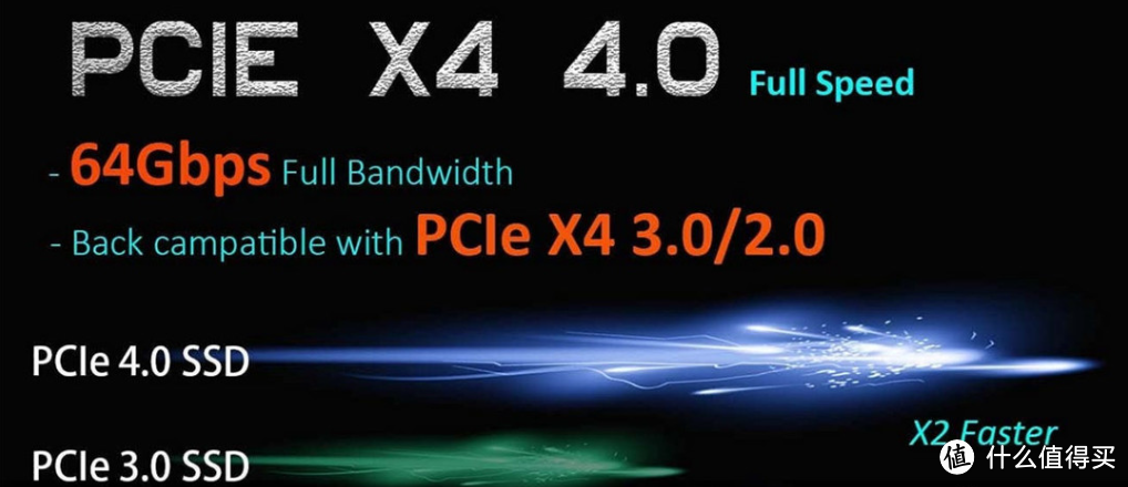 满速7000MB-舒赫 2T PCIe4.0固态体验