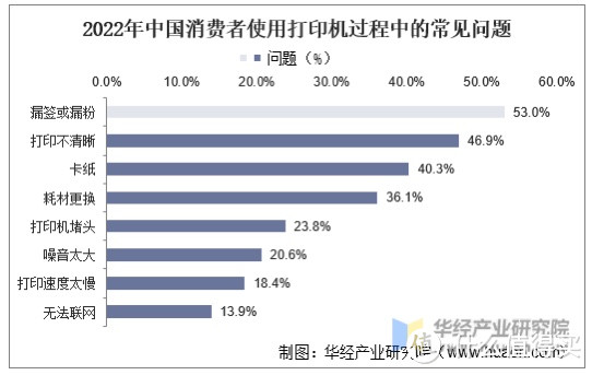 家用打印机逐渐成为家庭必备，需要随时随地打印，选择奔图打印机怎么样？