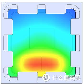 上方为IOD，下方两侧为CCD