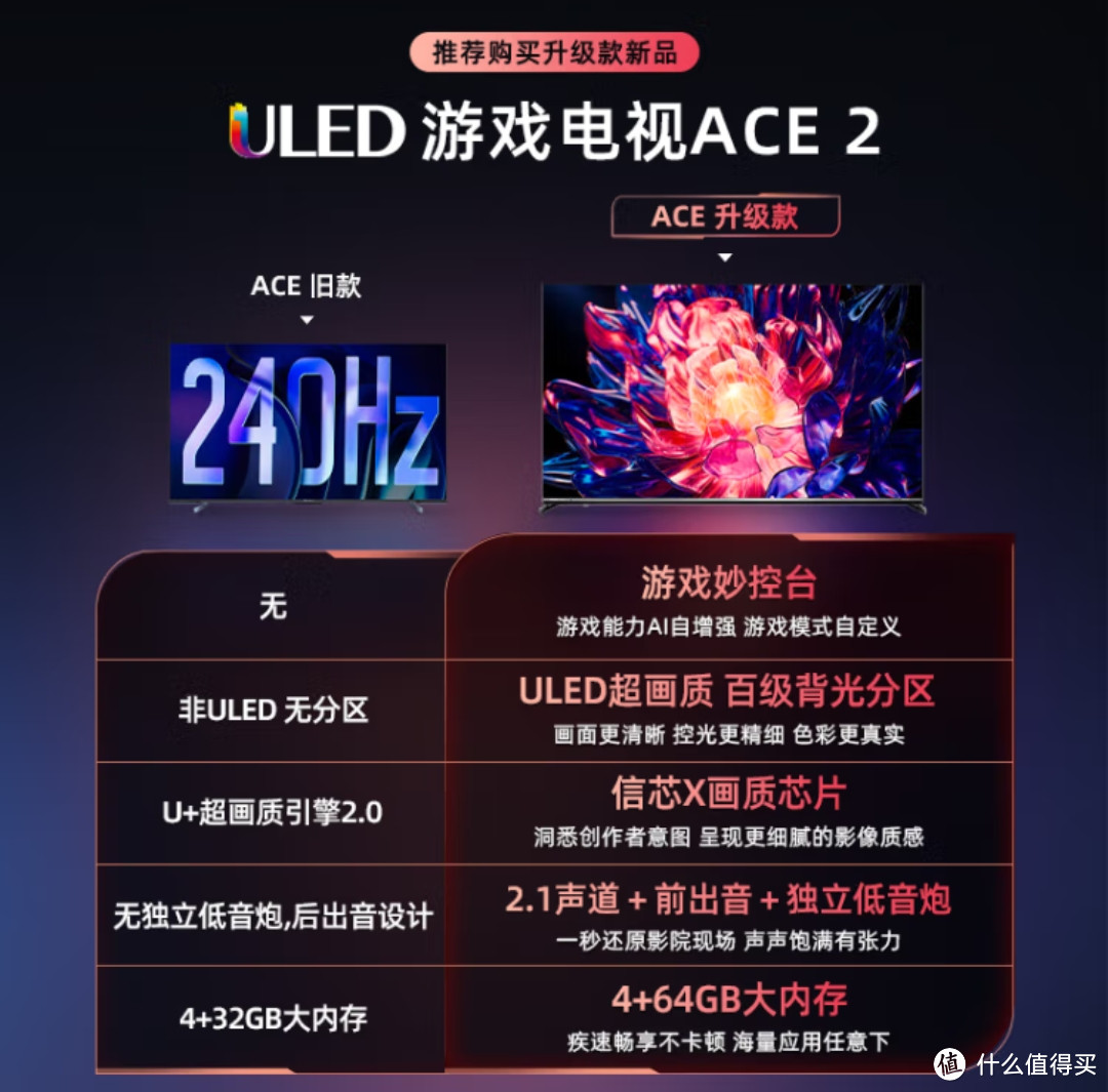 海信游戏电视Ace 2023款 65英寸240Hz高刷HDMI2.1 4+32GB 4K全面屏液晶电视机65E55H 