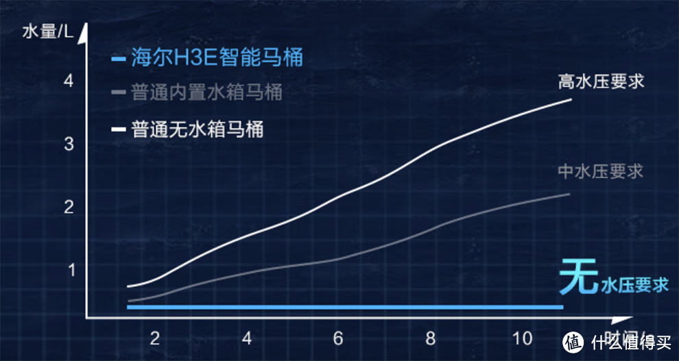 成功入坑的我坦白了，海尔爆热智能马桶体验有感