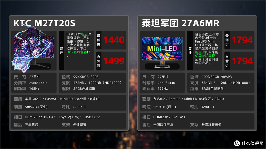618显示器保姆级推荐！！小白必看！游戏电竞、办公设计全系列覆盖 选购避坑指南！