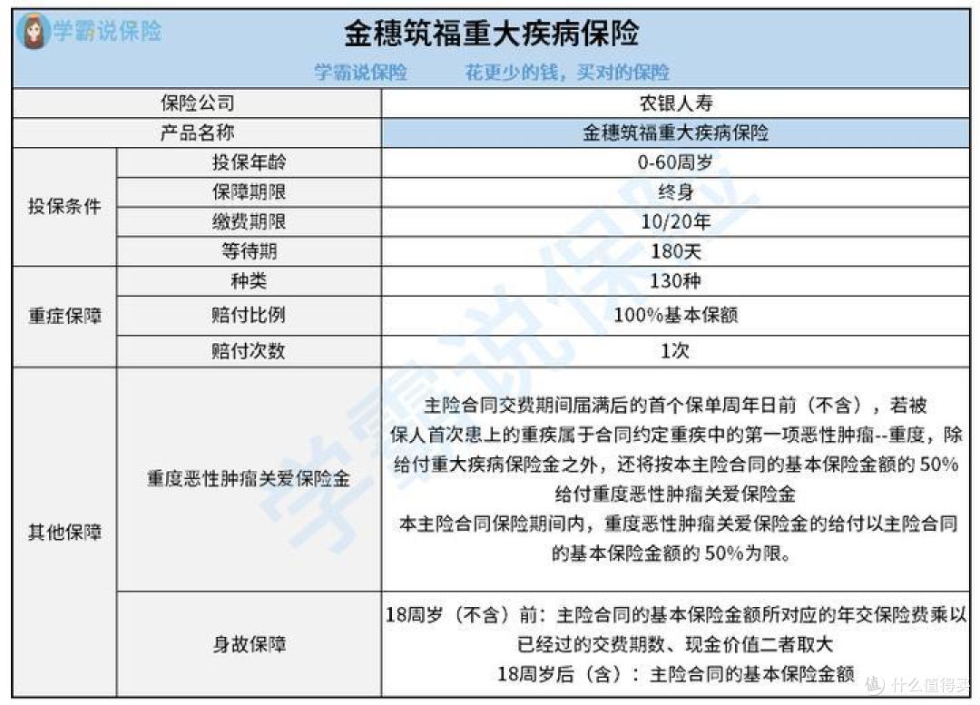 农银人寿金穗筑福重大疾病保险性价比高不高？保障内容有什么？建议购买吗？