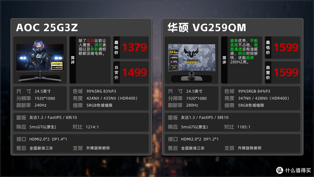 618显示器保姆级推荐！！小白必看！游戏电竞、办公设计全系列覆盖 选购避坑指南！