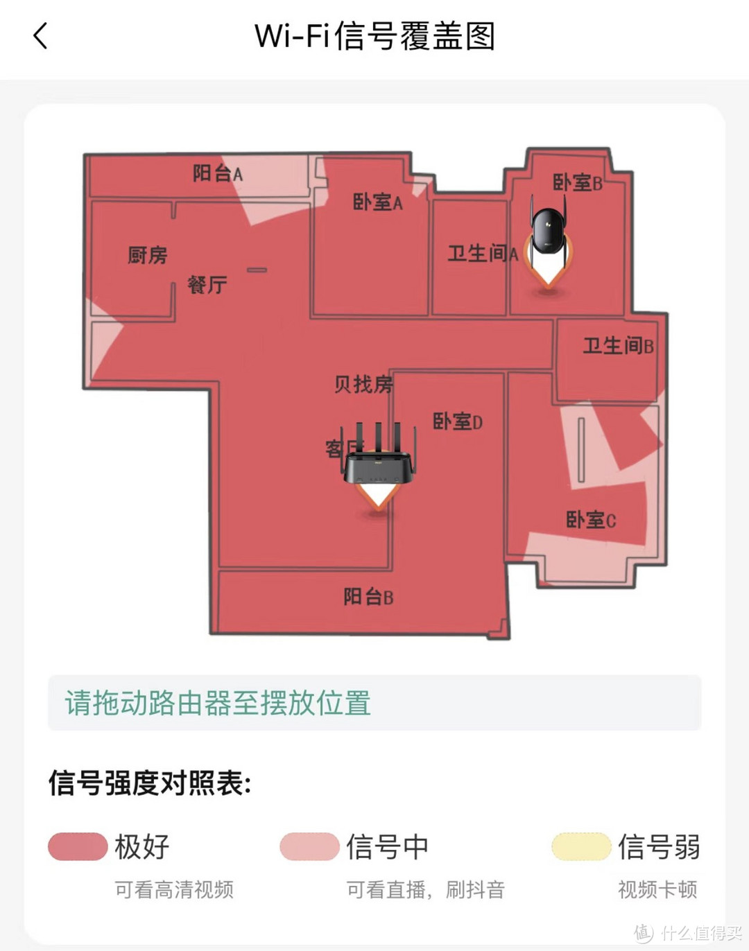 一个路由器就能实现wifi全覆盖--锐捷蜂鸟旗舰版套装路由器一个路由器就能实现wifi全覆盖--锐捷蜂鸟旗舰