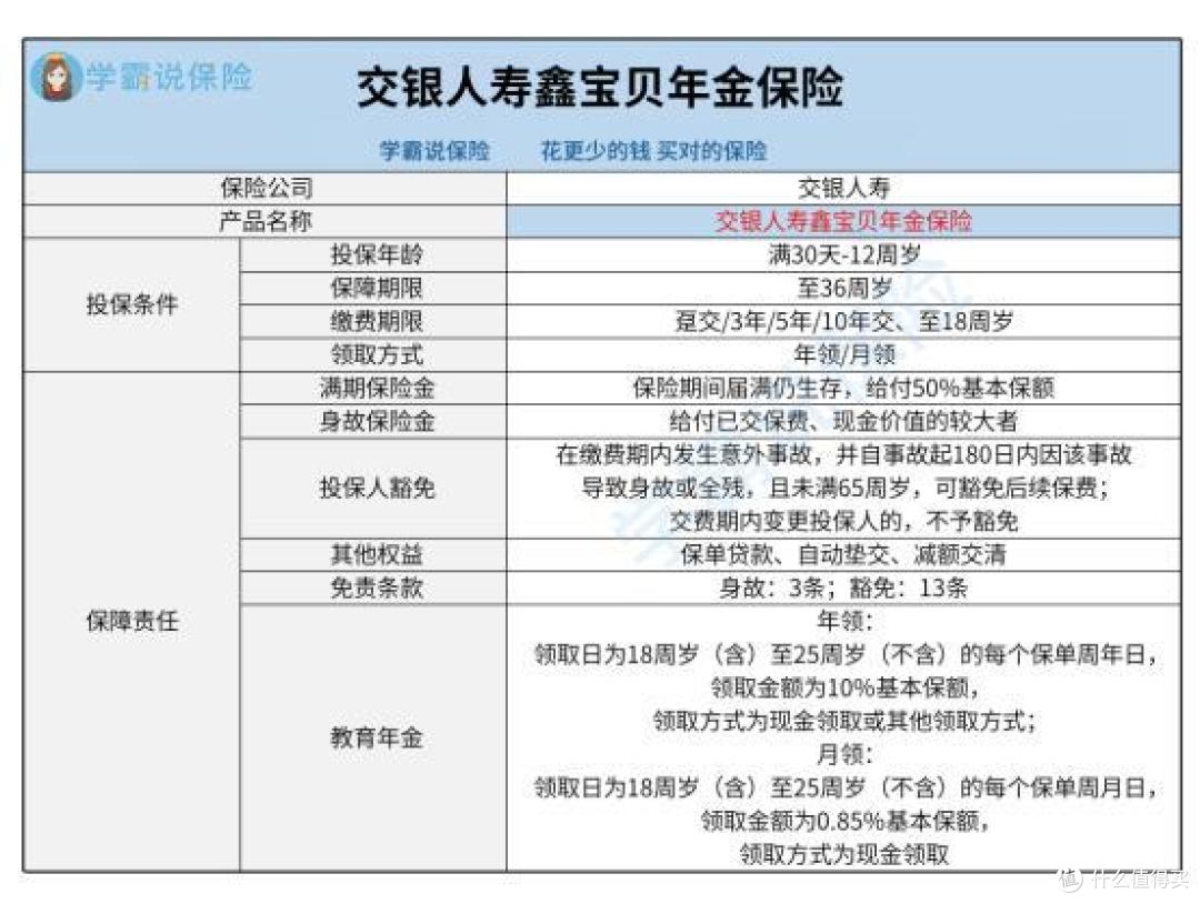 交银人寿鑫宝贝年金保险表现怎么样?有什么保障内容?真的适合给小孩子购买吗?