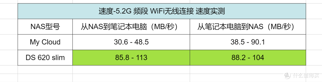 三频Mesh 极速穿墙 能赚积分的京东云无线宝AX6600雅典娜评测
