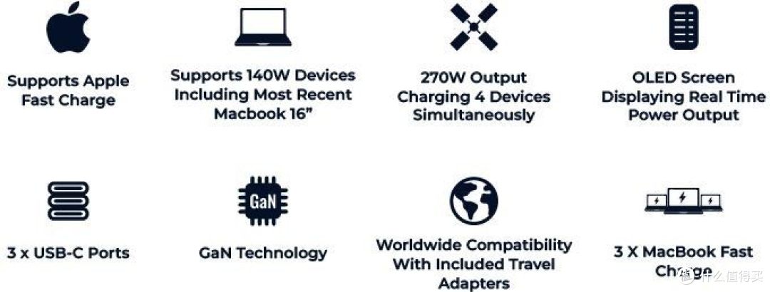 chargeasap Zeus 270W Gan 目前最强便携充电器