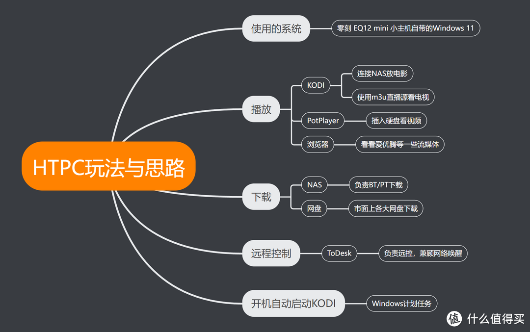 难道这个不比盒子香？小主机搭建家庭全能HTPC高清播放器保姆教程