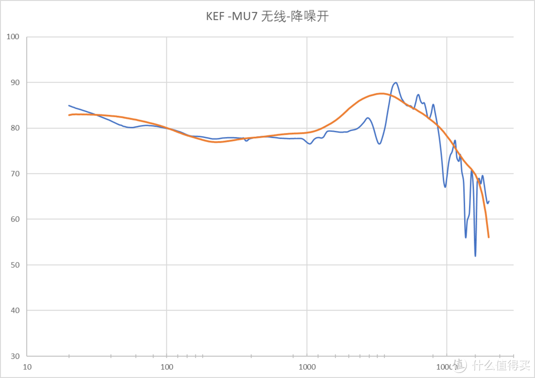 突破之作——KEF MU7全球首发客观测量结果