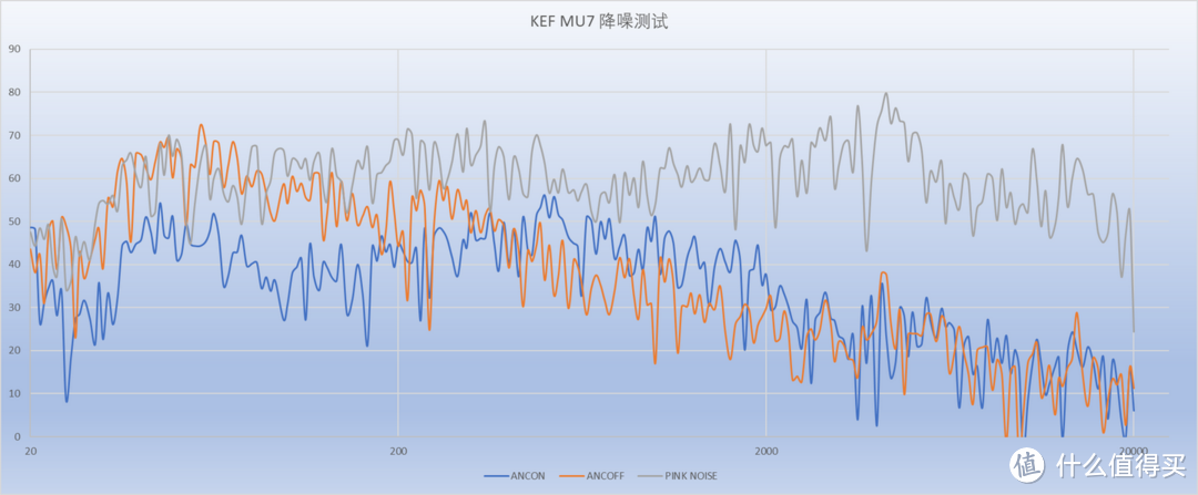 突破之作——KEF MU7全球首发客观测量结果