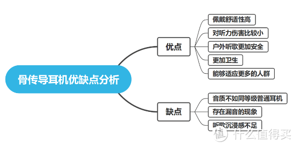 ​五款热门骨传导耳机测评，分别是:山水TG23、竹林鸟花鼓、倾听者X8、金运X7、小幽X9。