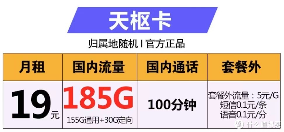 中国电信爆发了：185G全国流量+100分钟+20年，月租很亲民！