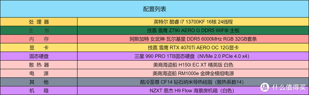 这是我想要的桌搭风格！2023年亲测桌面好物大盘点！