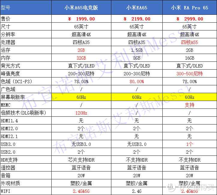 2023电视攻略：老司机，继续带你飞！