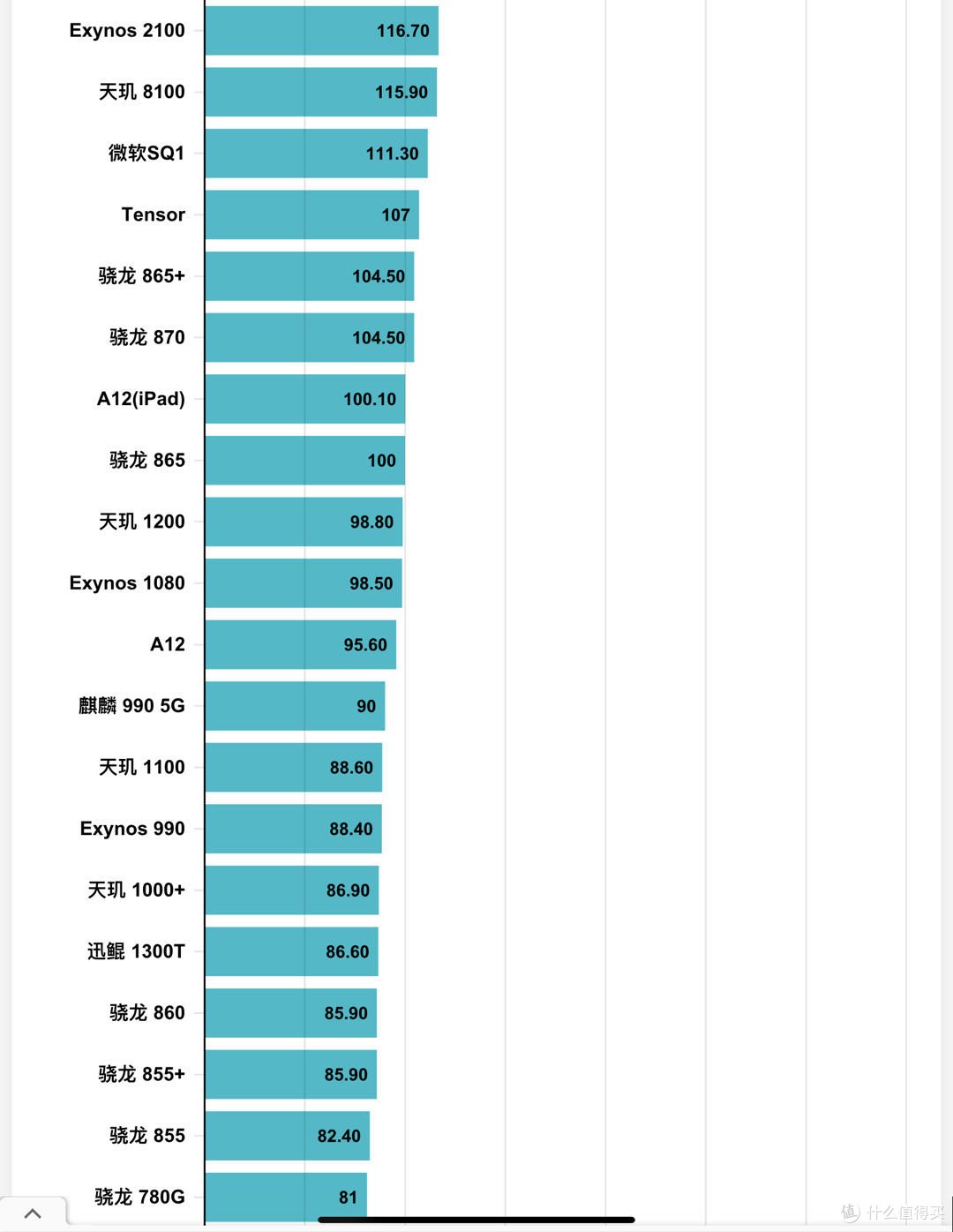 当苹果平板独霸天下时，618买个其他平板，可以刷剧，可以玩游戏，现在还都能记笔记，至少他便宜呀。