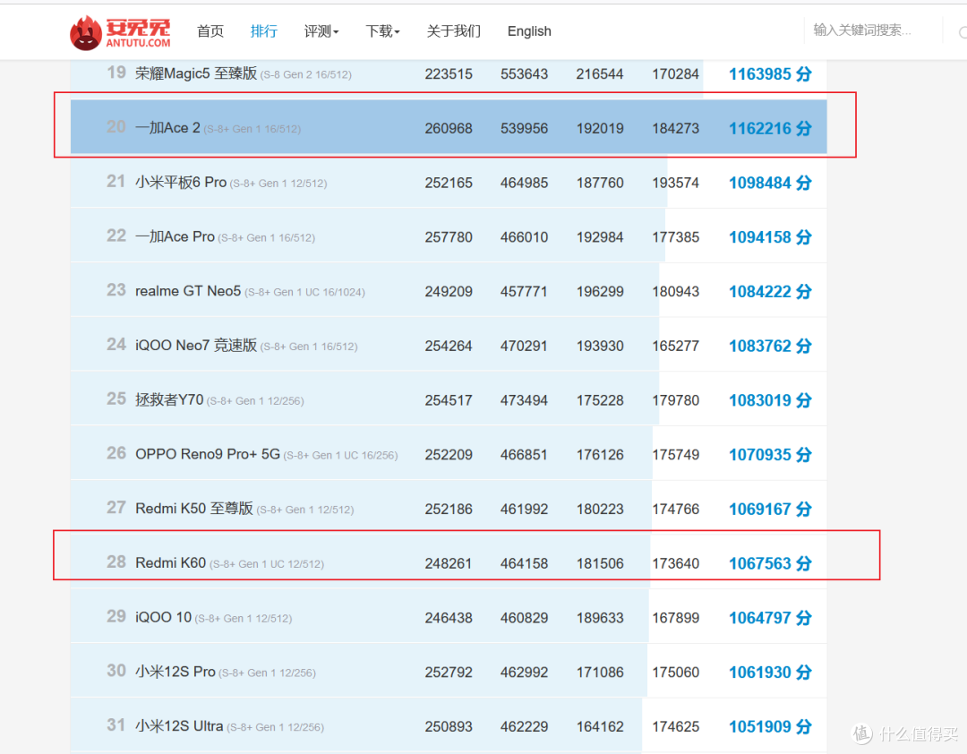 618在即2K价位中流砥柱,一加Ace2和红米K60到底哪款值得购买