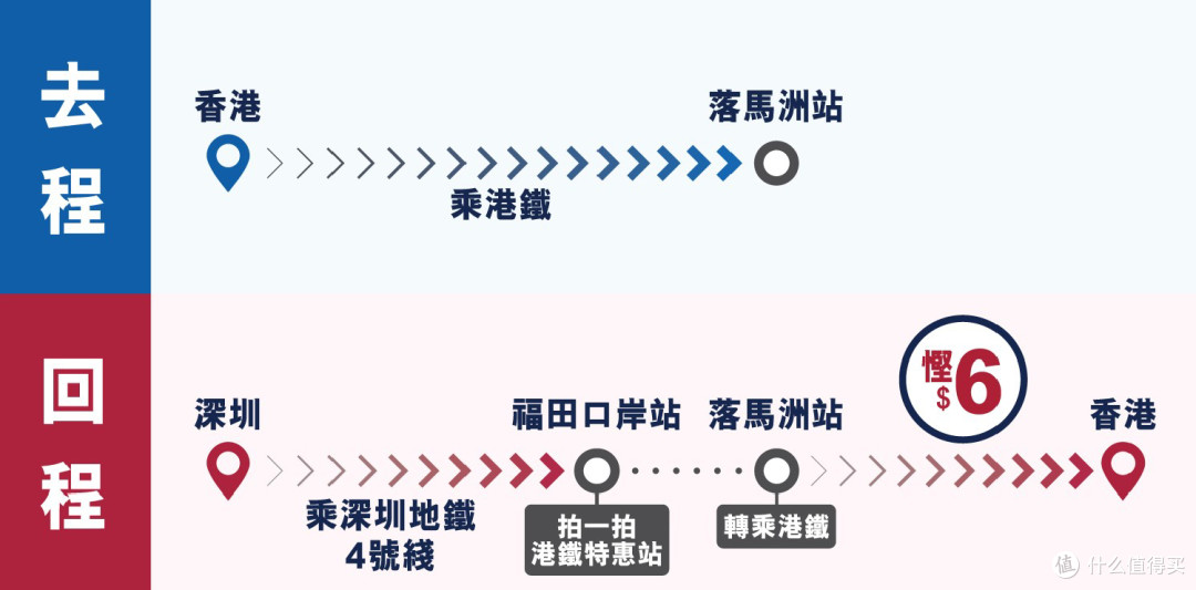 香港地铁、巴士的支付优惠小攻略(一)