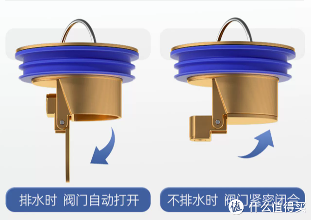 可能是站内最有价值的地漏选购攻略了，不信进来看看。