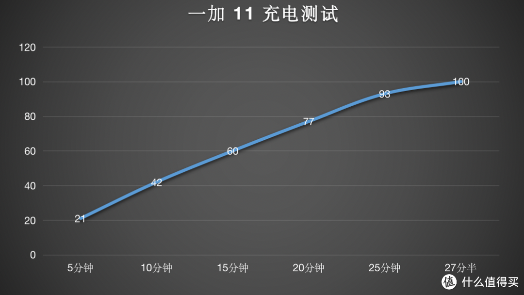 一加11，还低人一等吗？｜真机实测