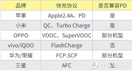 618充电宝选购指南：容量并不是全部，这几点你一定要知道！