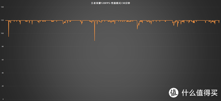 红米Note12Turbo三十天体验！没了屏幕支架的它好用吗？