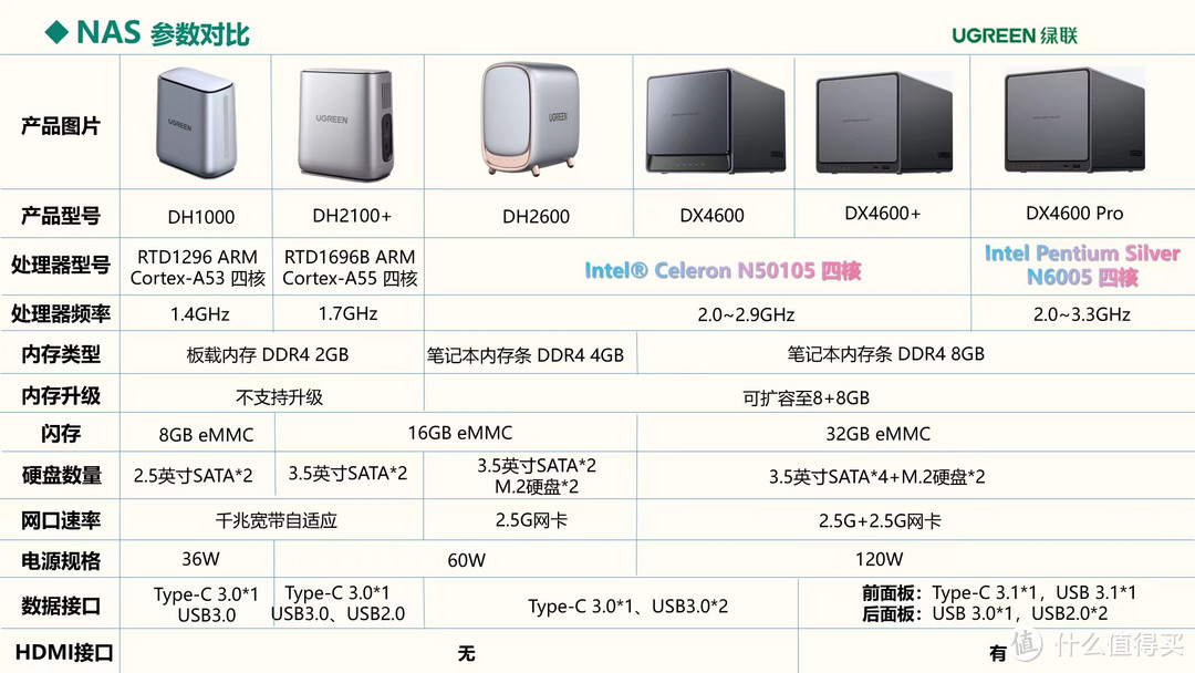 （首发）绿联DX4600Pro开箱--以pro之名，到底有多pro！