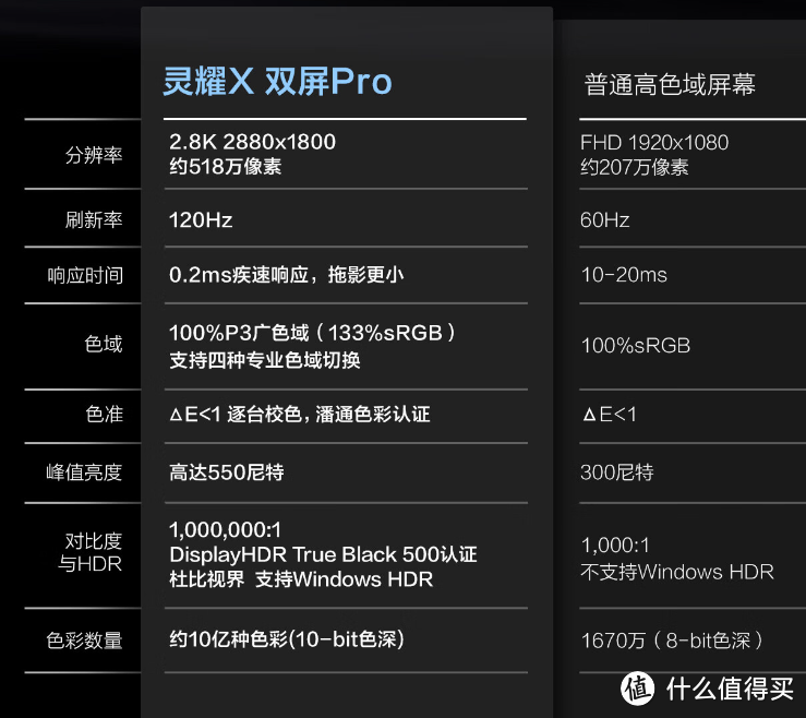 华硕灵耀X双屏Pro2023 华硕还在玩双屏？还做得越来越好了？