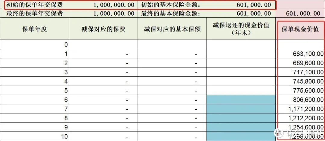 减保的意义,不只是拿一笔钱