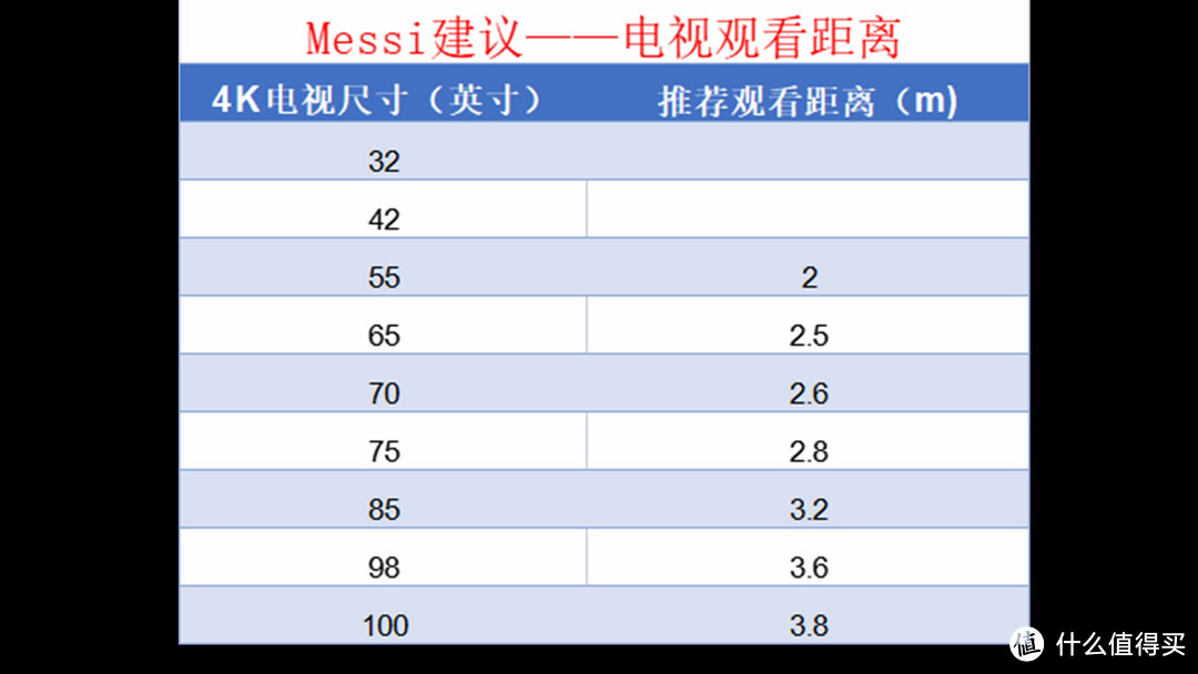 纯个人推荐（根据经验）