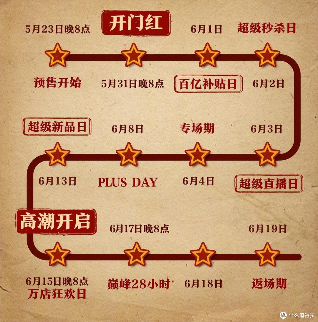 同款比价哪家更划算?618保姆级购物指南