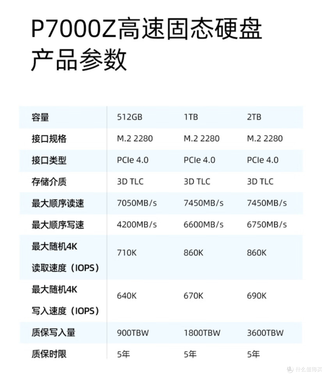 性能调教更好+暴躁保修政策=618值得入手丨国产游戏神盘开箱测试