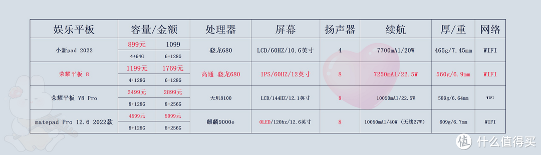 价格仅供参考