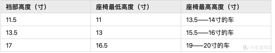 618选购指南|如何选购一款适合孩子的平衡车+柒小佰A1平衡车测评,选购平衡车,一篇就够了