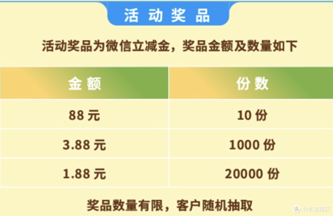 新一期:人人可领工行立减金10元+20元+6.1+8.8元起!新活动赶紧来看看!