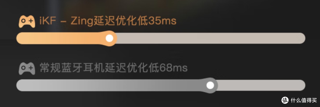 【618推荐】300元左右的iKF Zing系列2023款主动降噪真无线蓝牙耳机实测