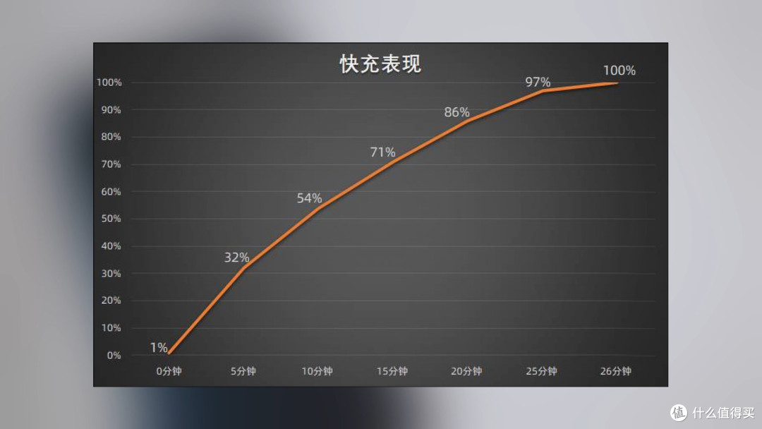 配置均衡≠好用!欠缺打磨的水桶机——iQOO Neo7深度体验!